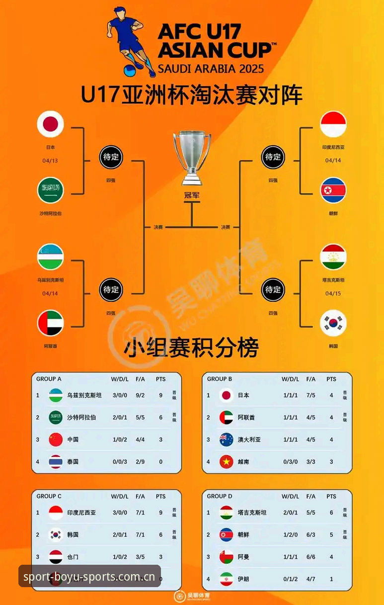 博鱼体育安全吗官方下载 U17世界杯抽签结果解读教程:在博鱼综合体育追踪中国男足女足出线形势